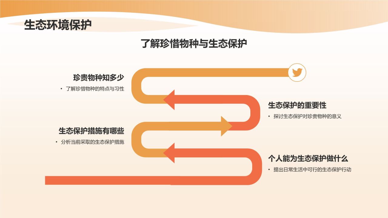 旅游计划