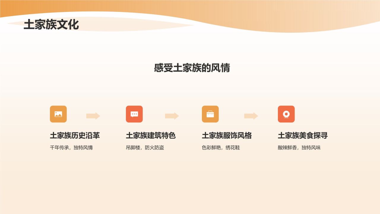 旅游计划