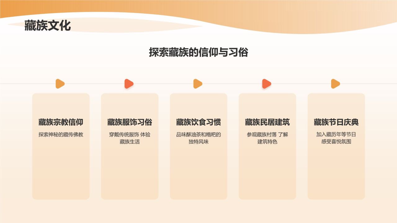 旅游计划