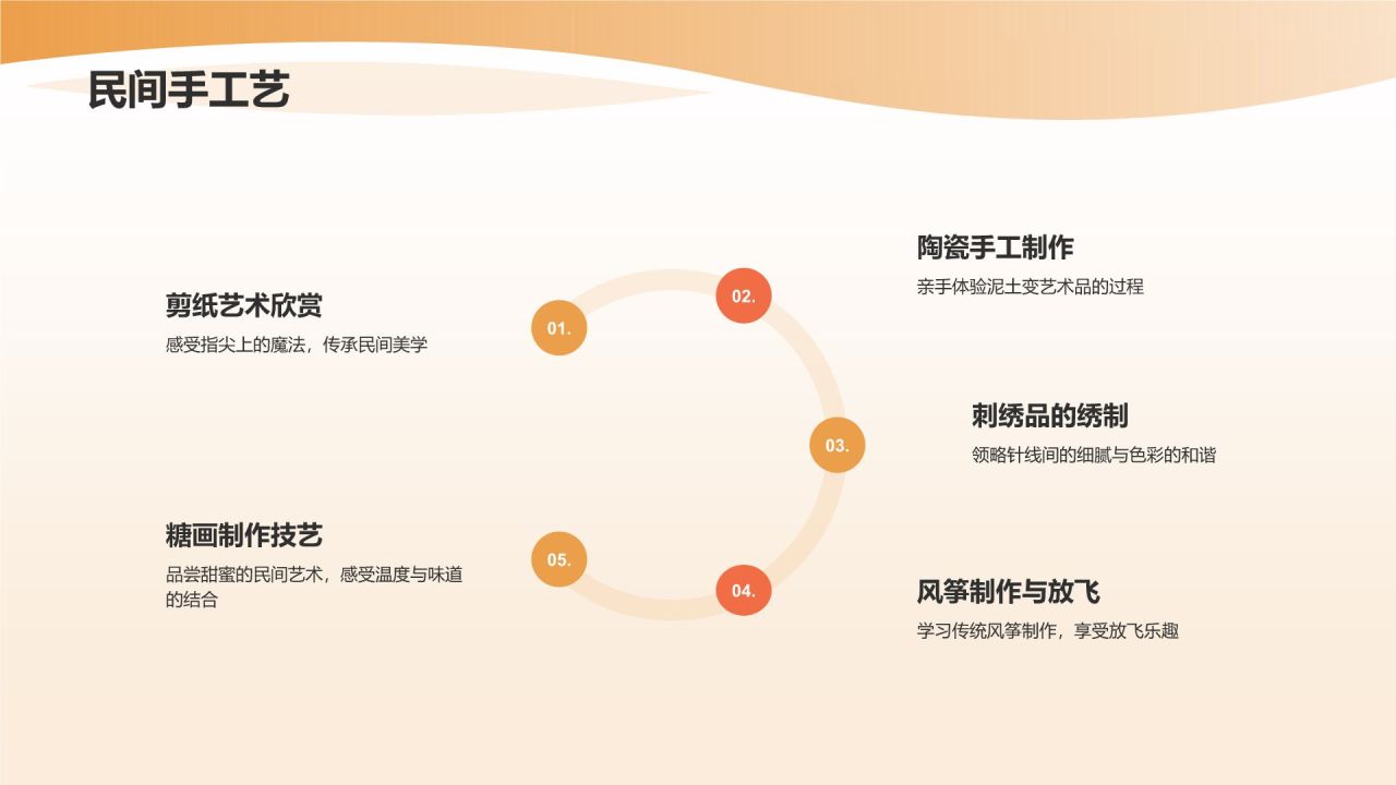 旅游计划