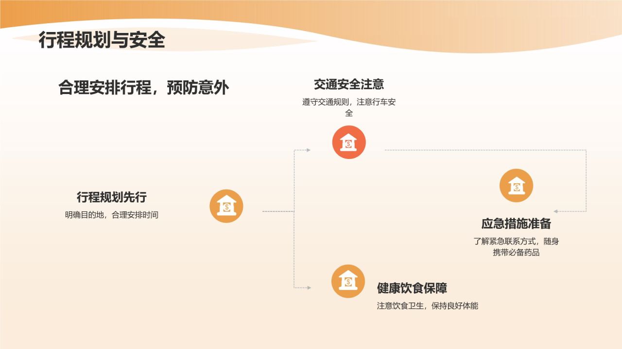 旅游计划