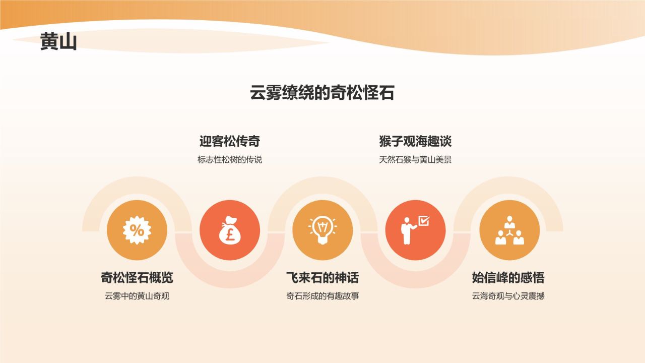 旅游计划