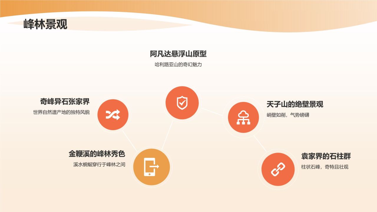 旅游计划
