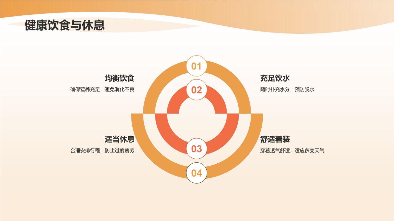 旅游计划