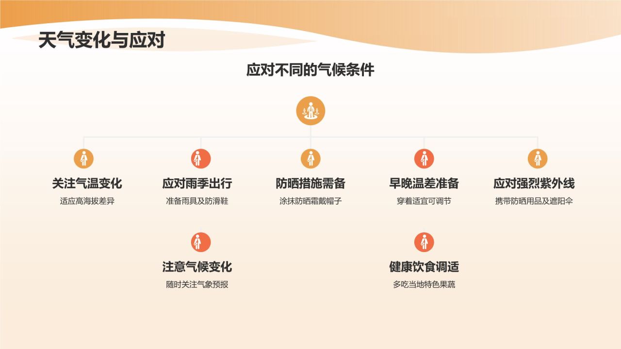 旅游计划