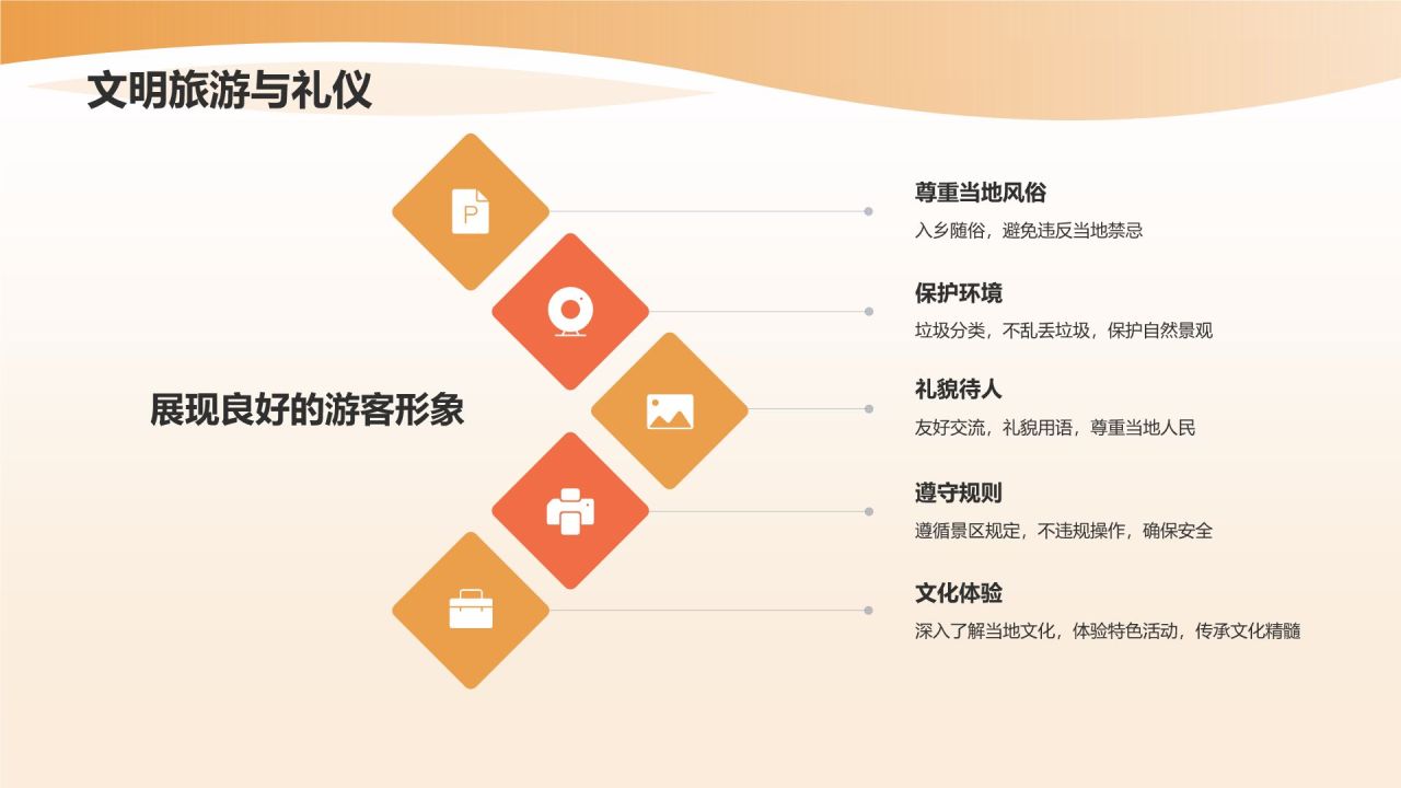 旅游计划