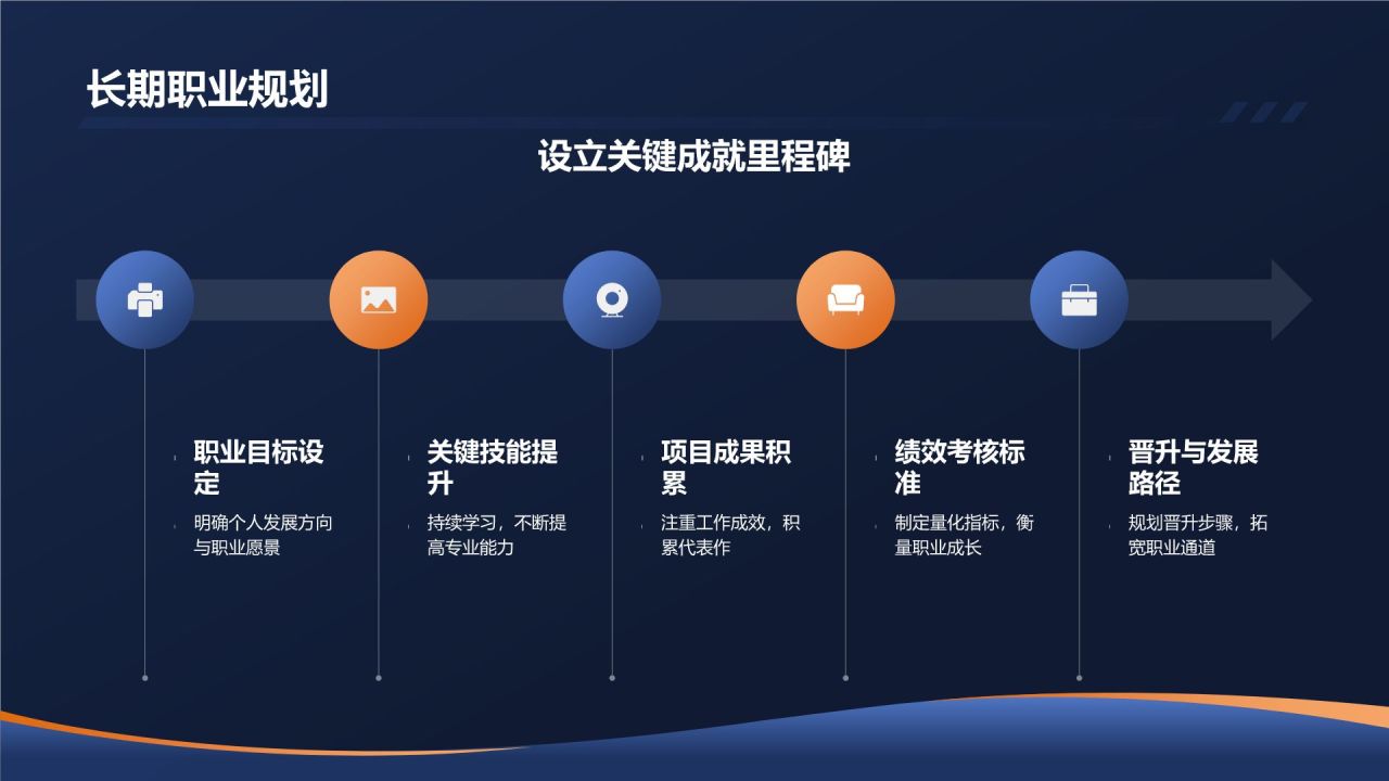 个人述职报告