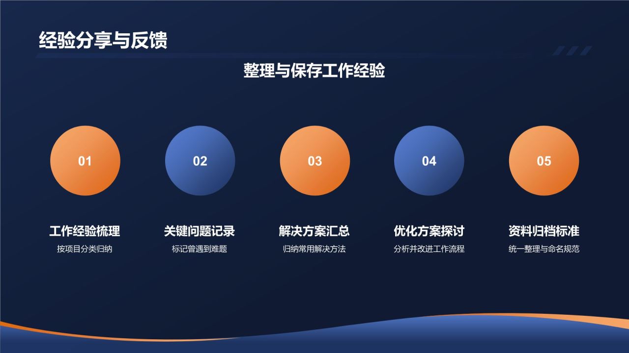个人述职报告