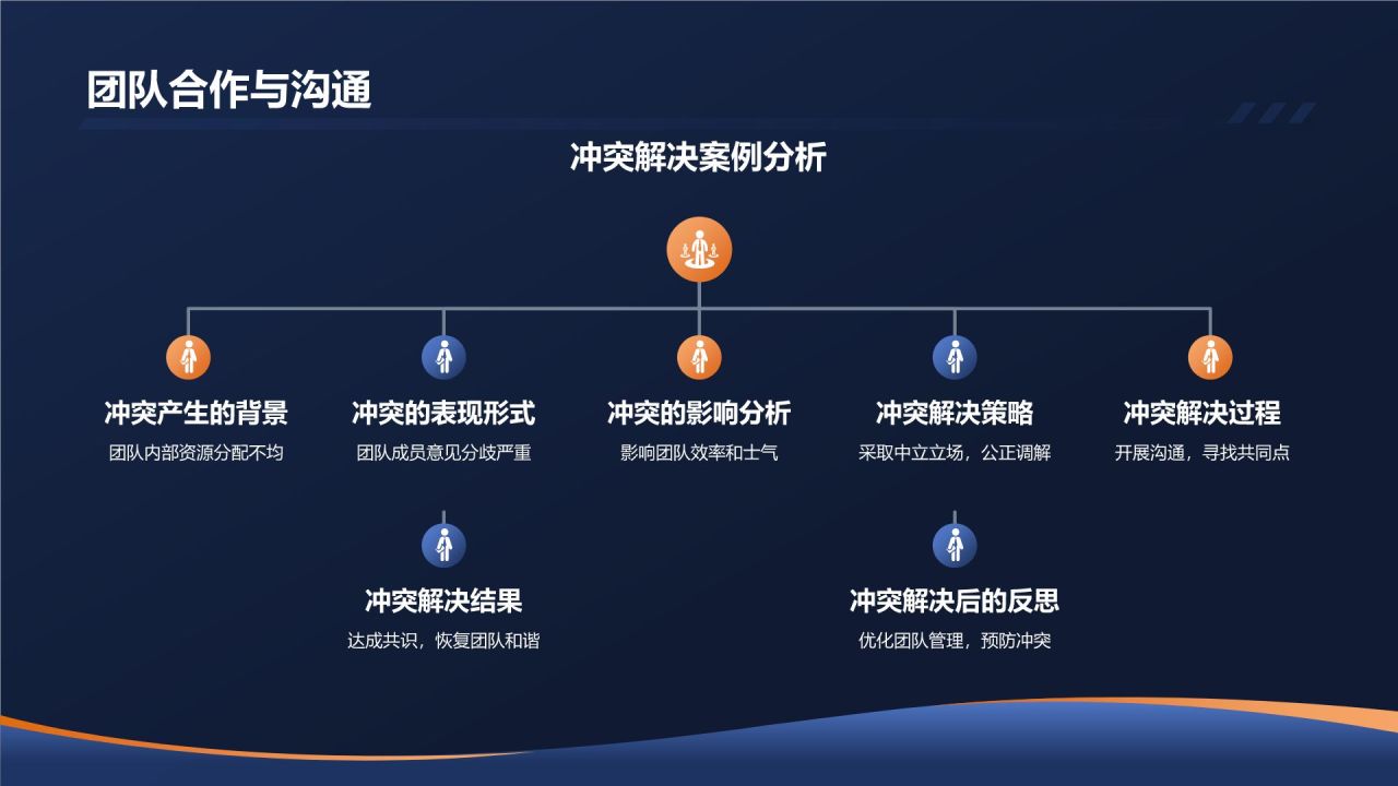 个人述职报告