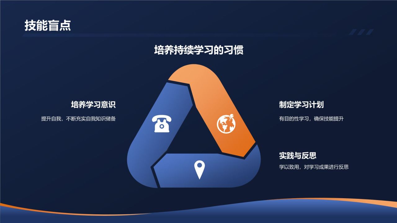 个人述职报告