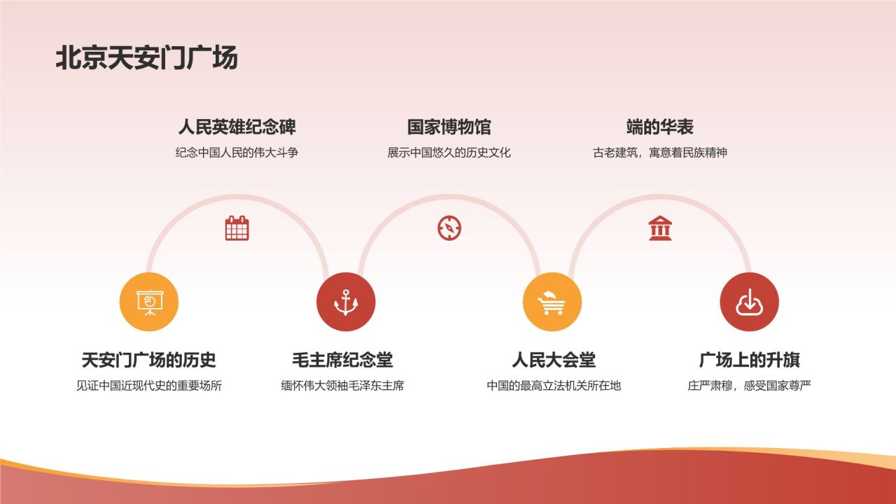 旅游景点介绍