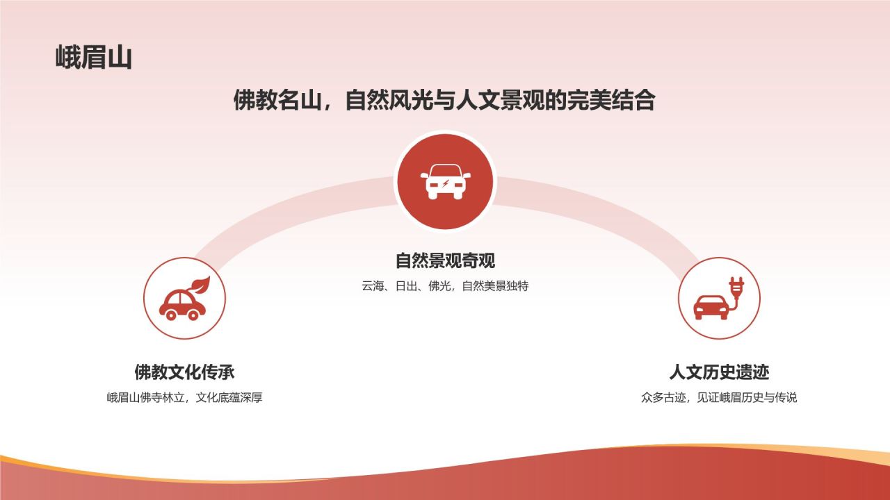旅游景点介绍