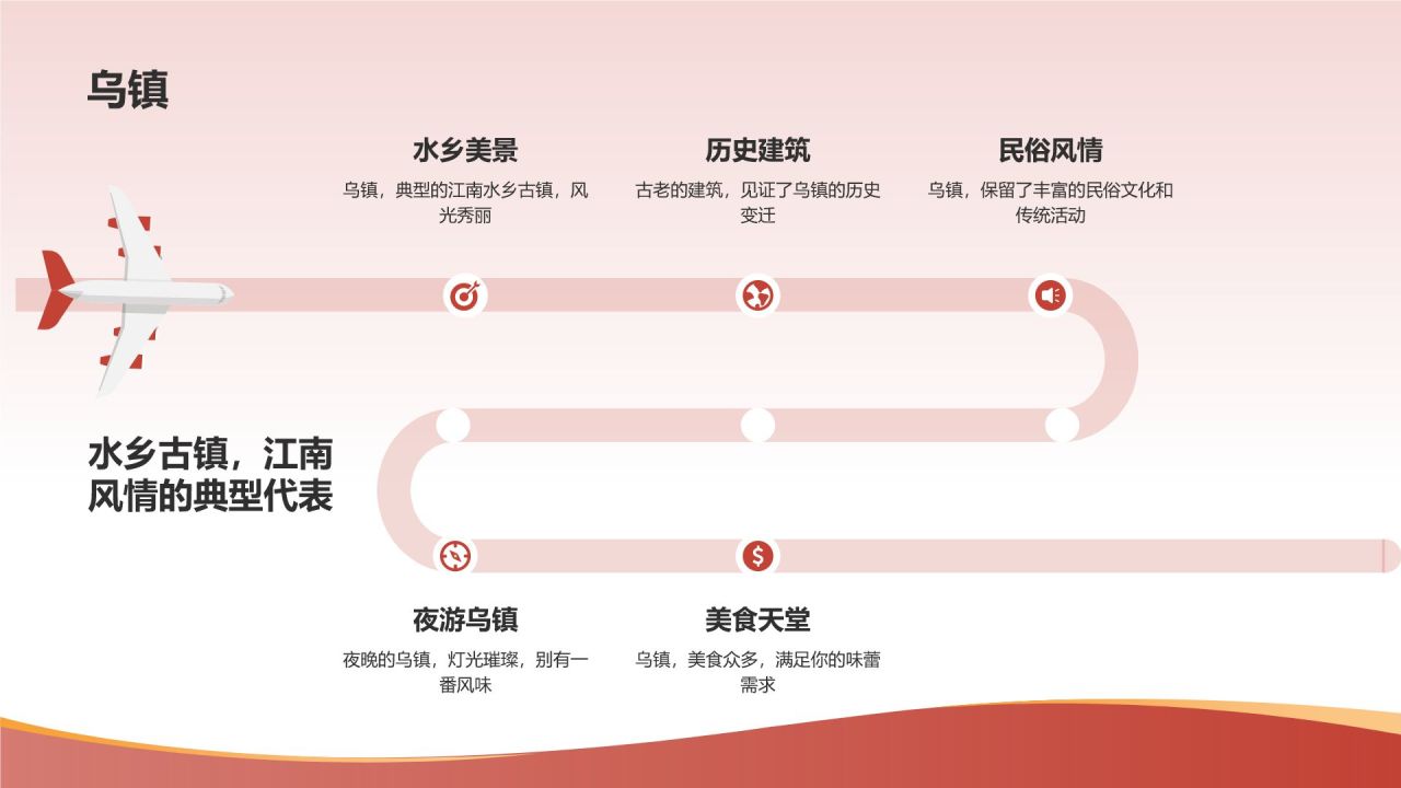 旅游景点介绍