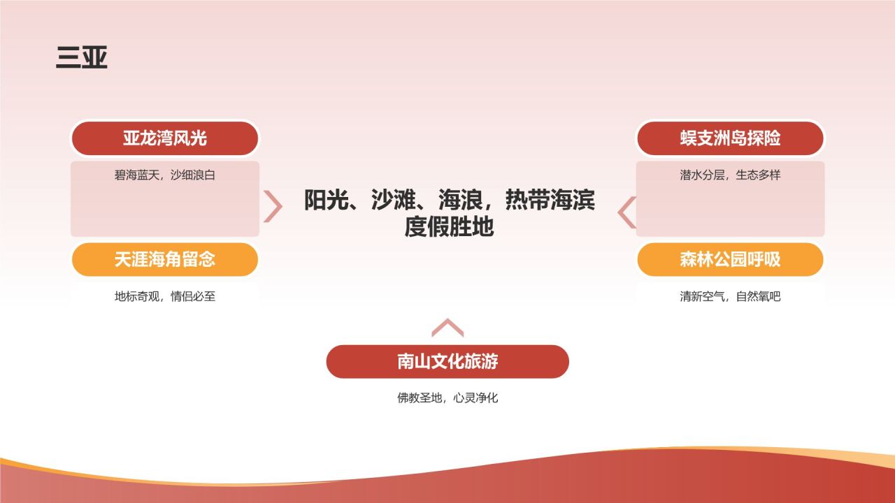 旅游景点介绍