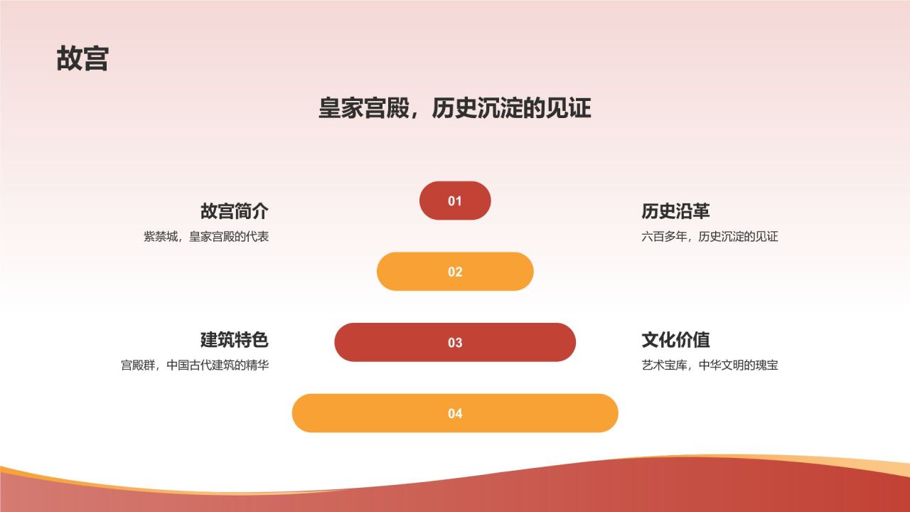 旅游景点介绍