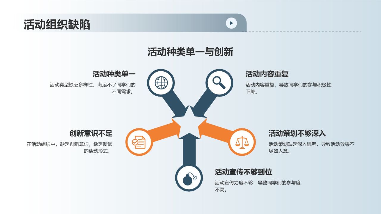 班委述职报告