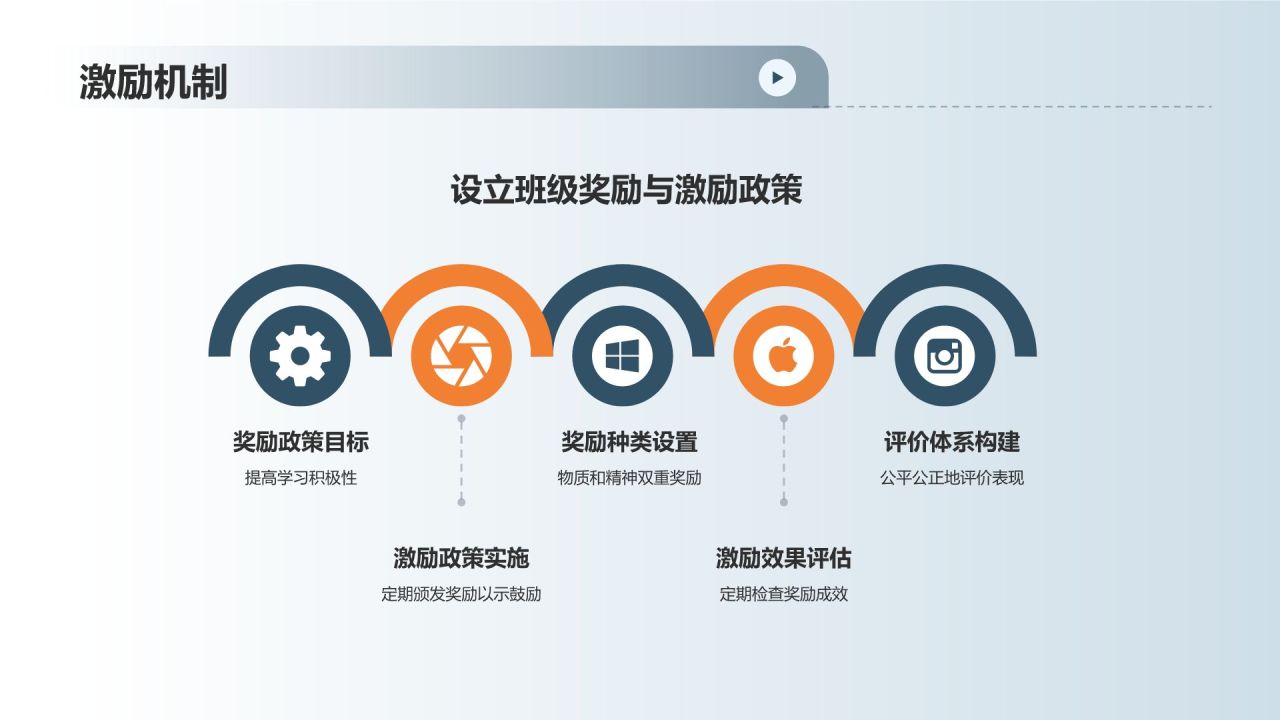班委述职报告