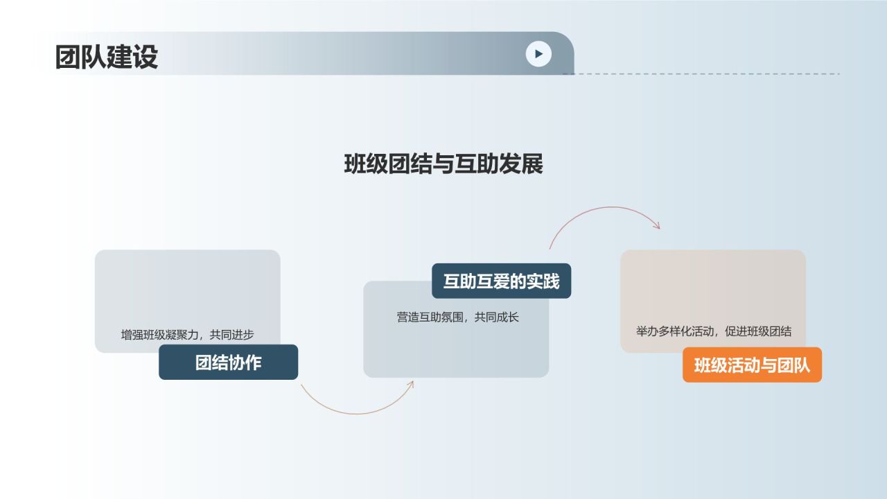 班委述职报告