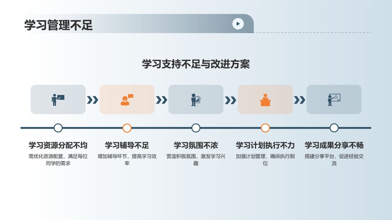 班委述职报告