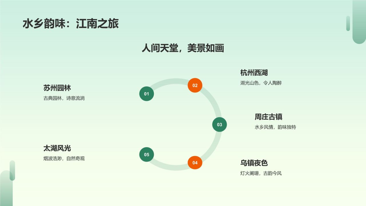 绿色插画旅游介绍PPT