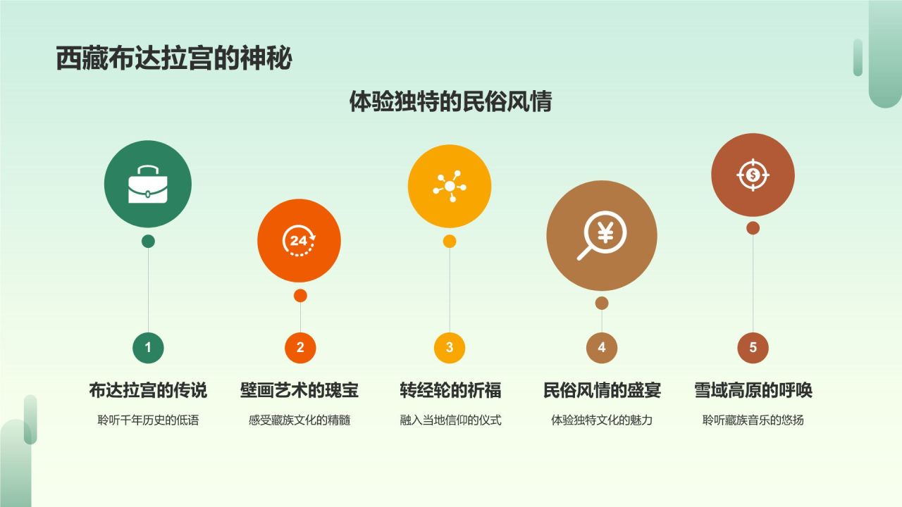 绿色插画旅游介绍PPT