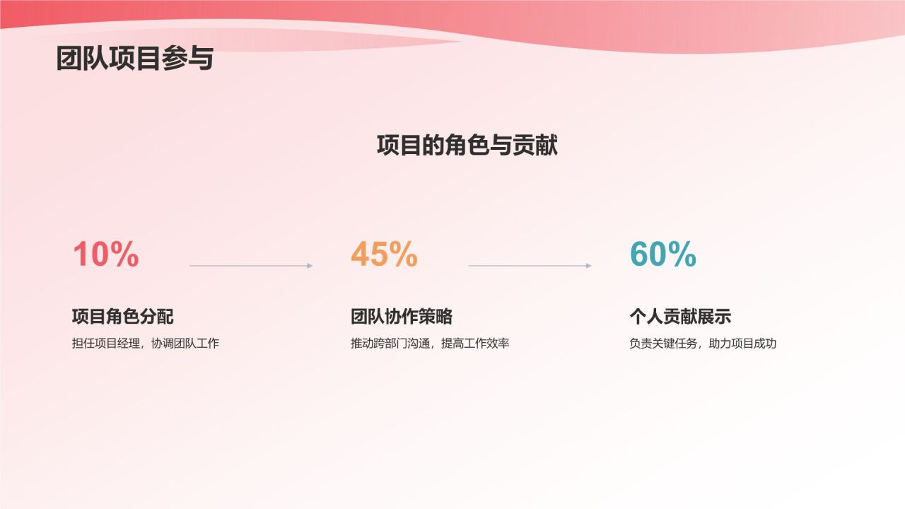 个人述职报告