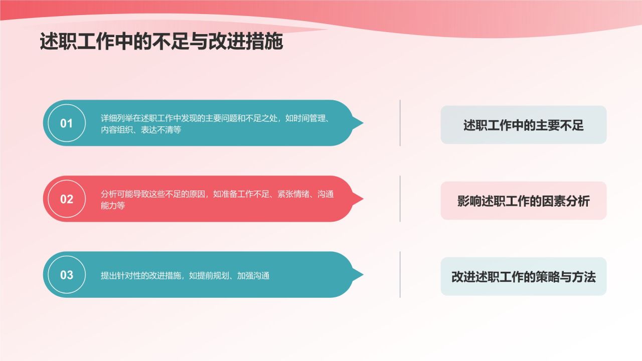 个人述职报告