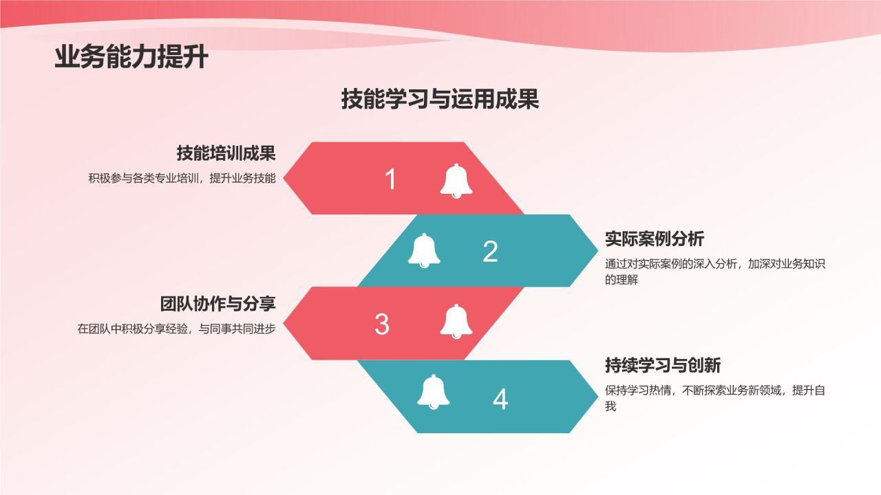 个人述职报告