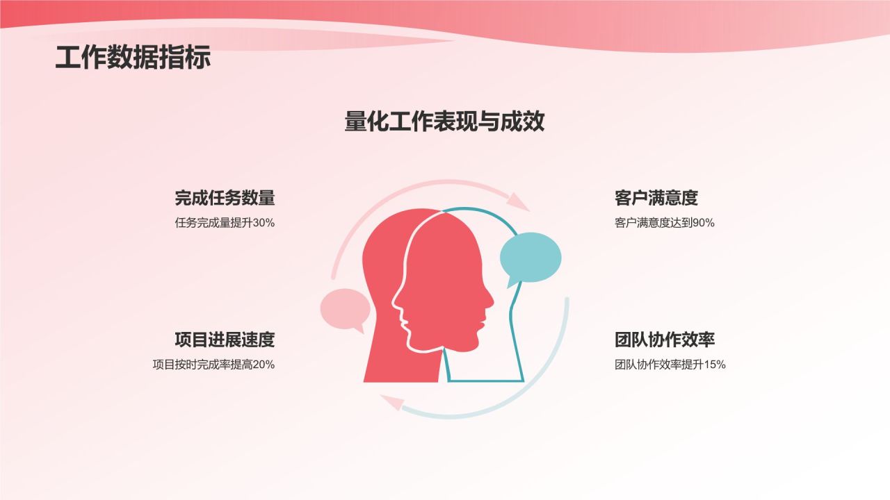 个人述职报告