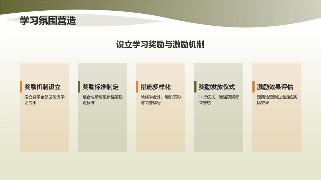 班委述职报告