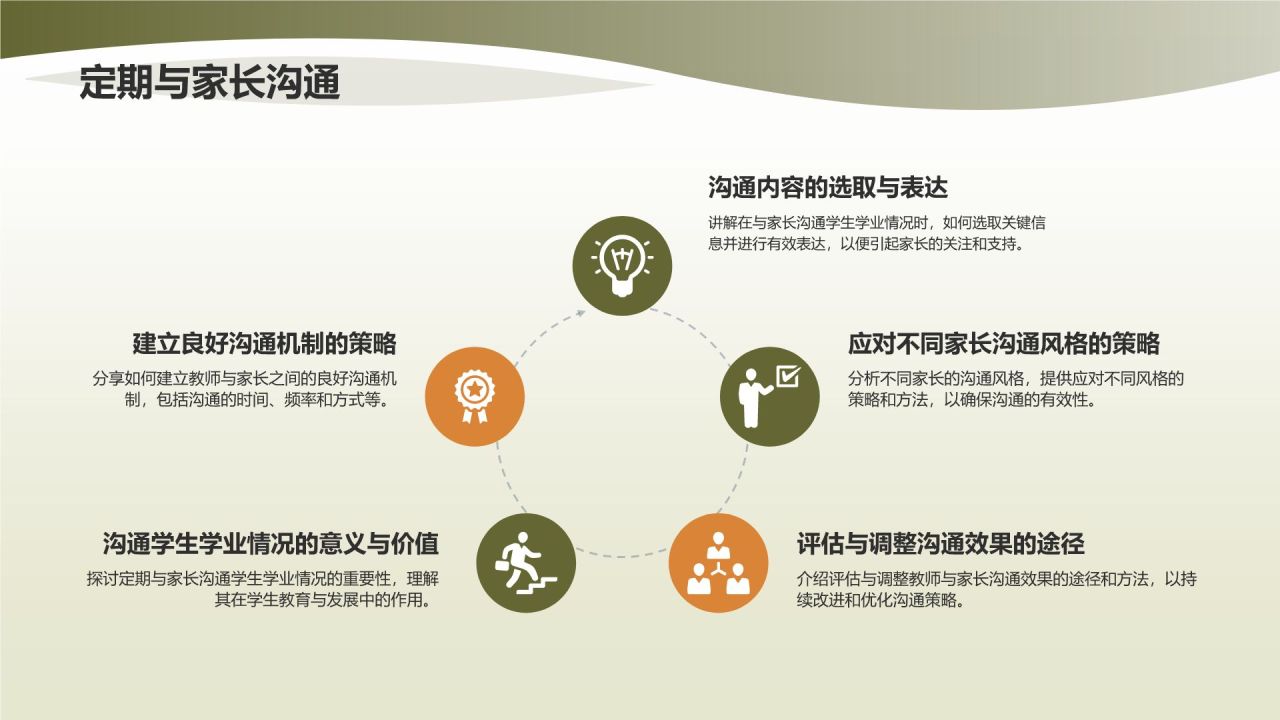 班委述职报告