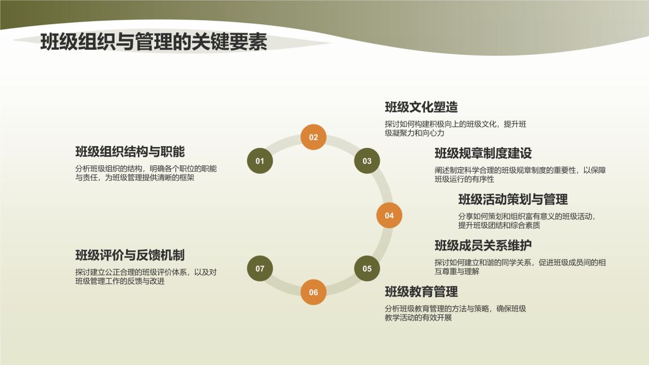 班委述职报告