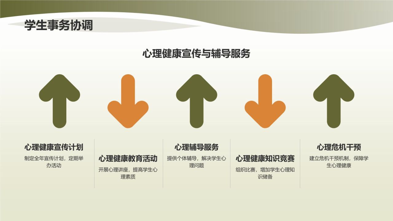 班委述职报告
