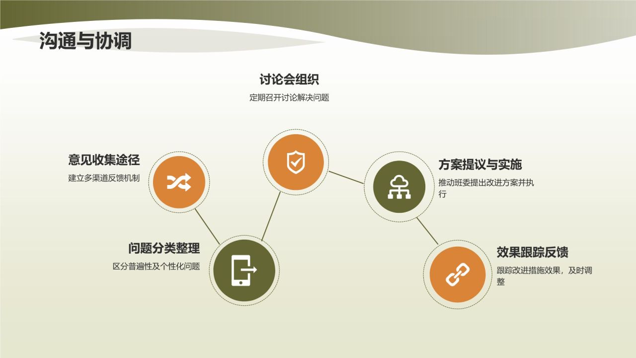 班委述职报告