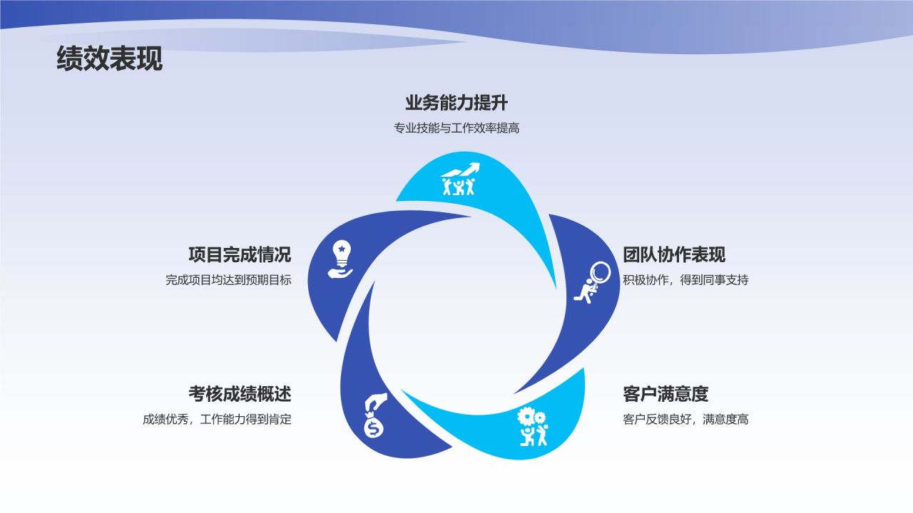 转正述职报告