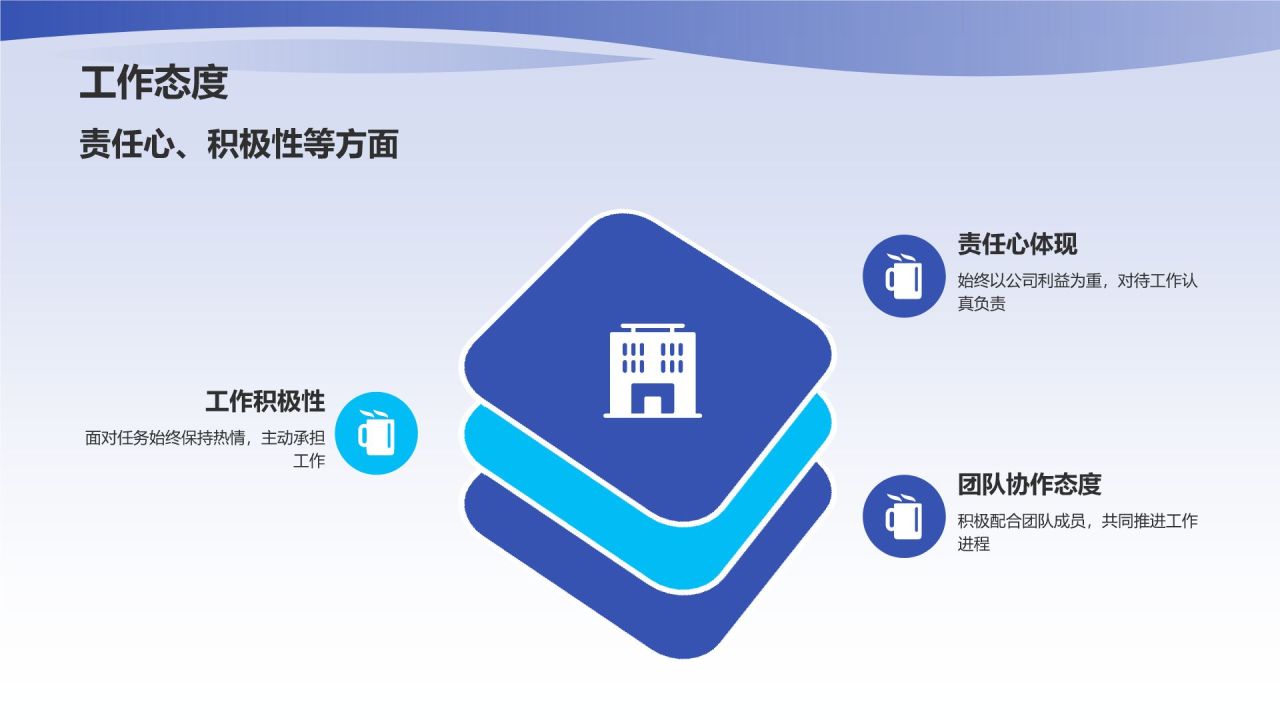 转正述职报告