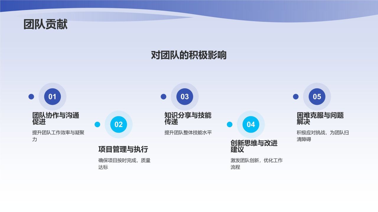 转正述职报告