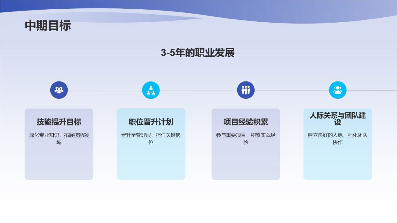 转正述职报告