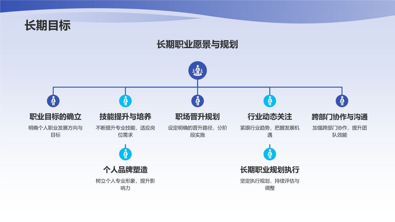 转正述职报告