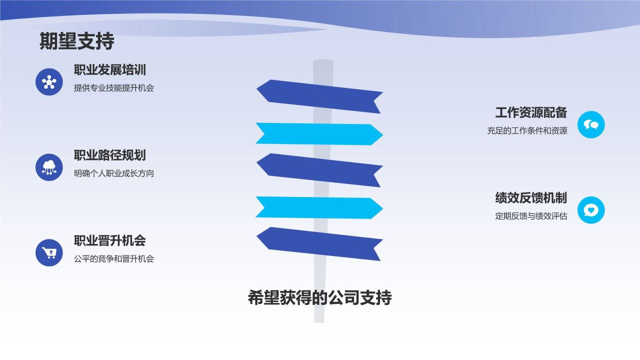 转正述职报告