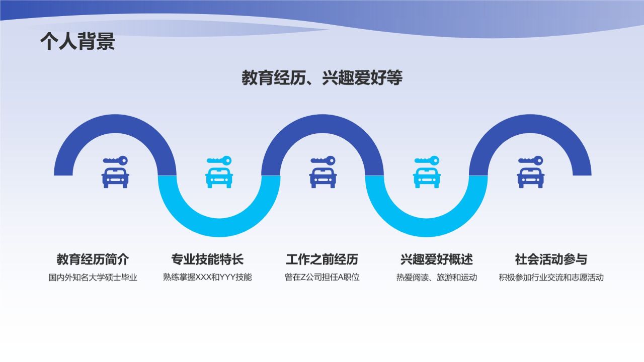 转正述职报告