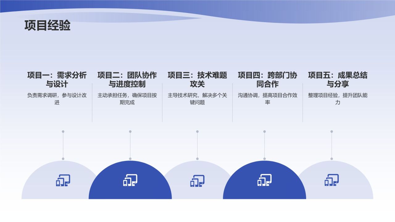 转正述职报告