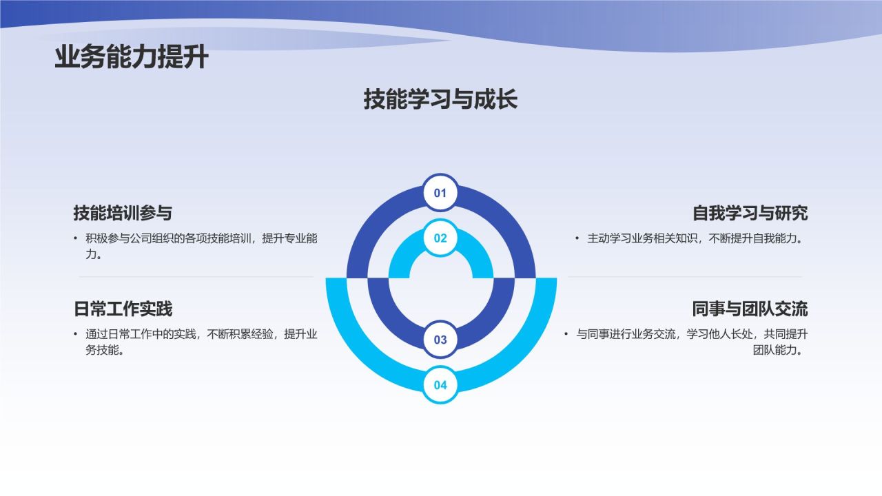 转正述职报告