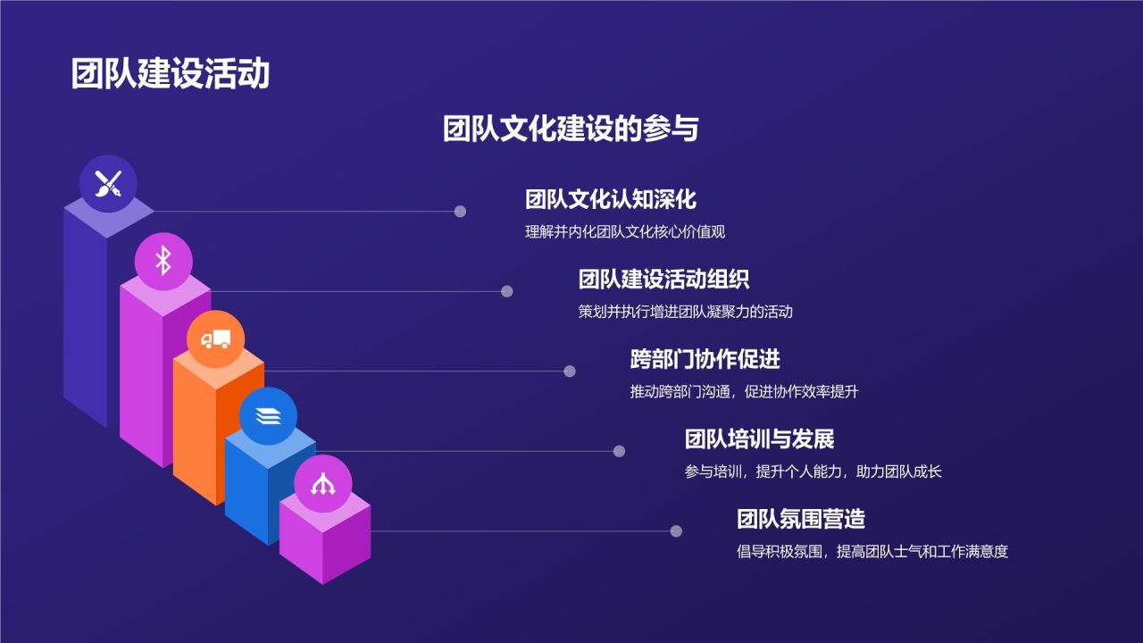 转正述职报告