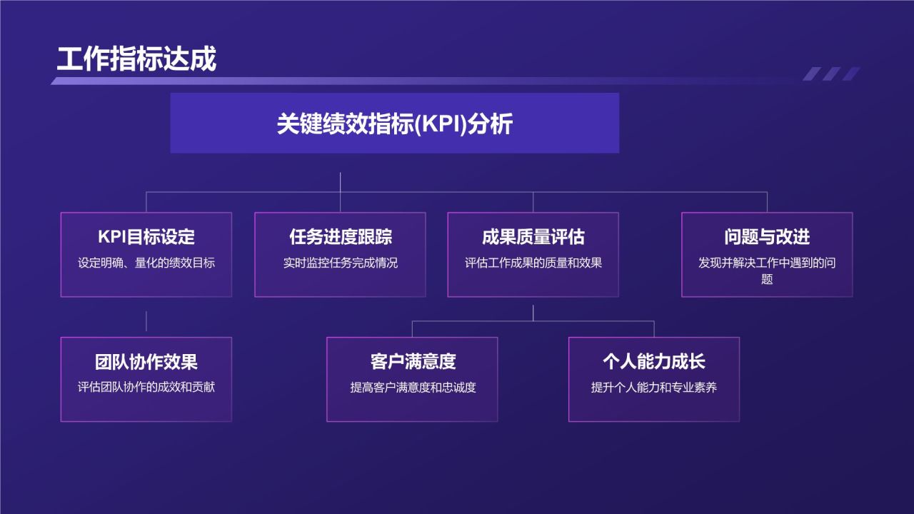 转正述职报告