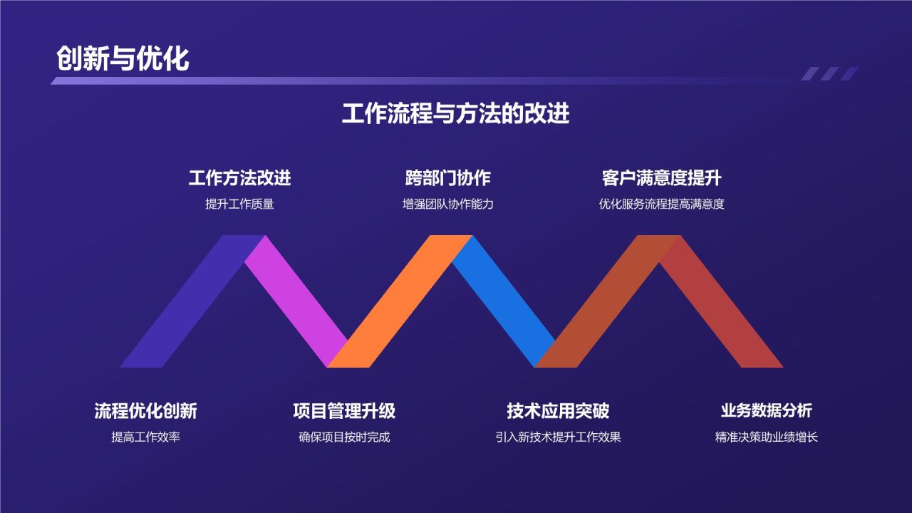 转正述职报告