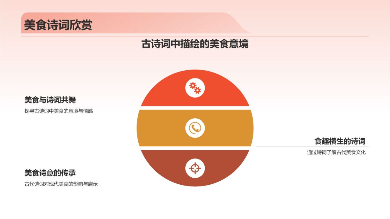中国美食