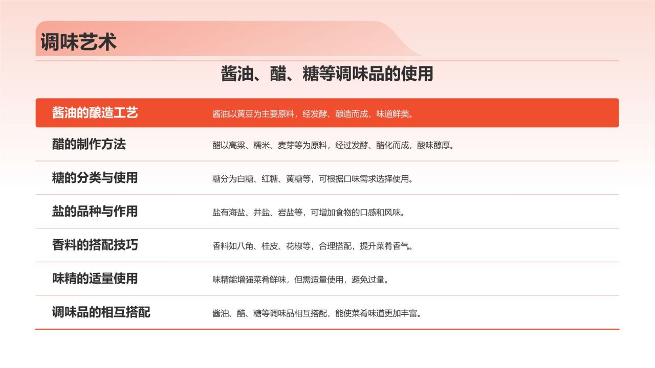 中国美食
