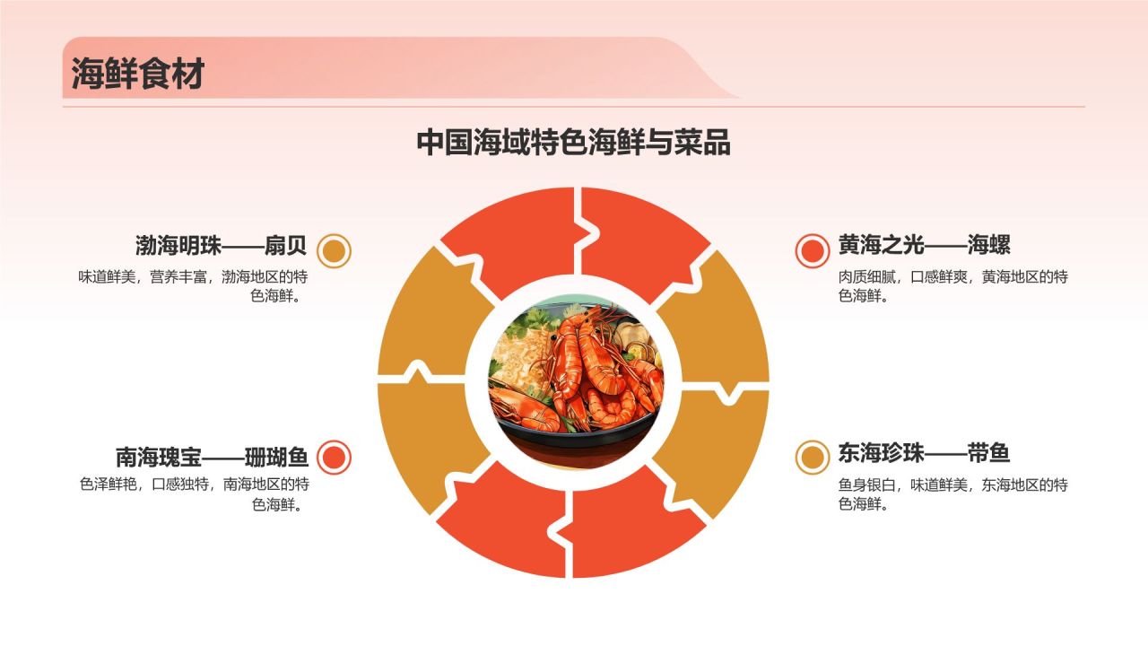 中国美食
