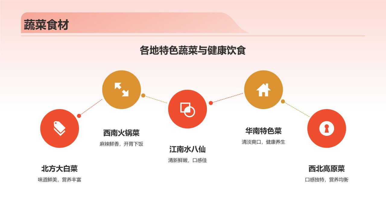 中国美食